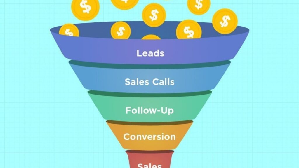 Ways to Create a Sales Funnel